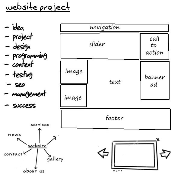 website project